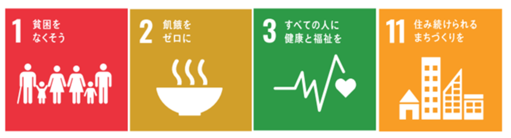 SDGs2