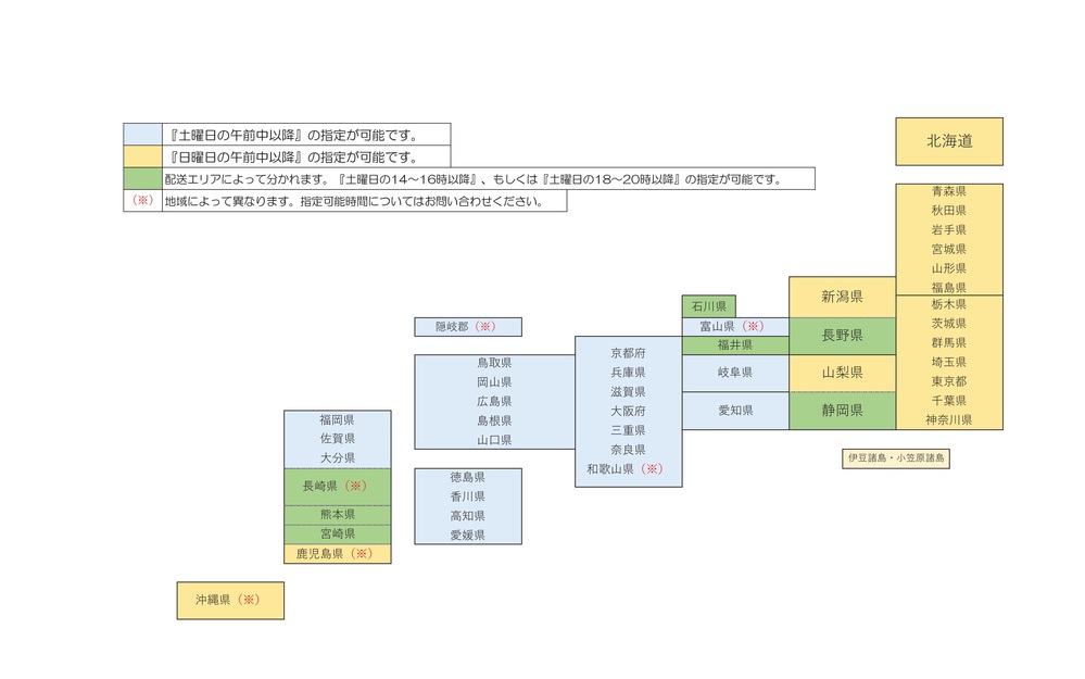 わくわく便5