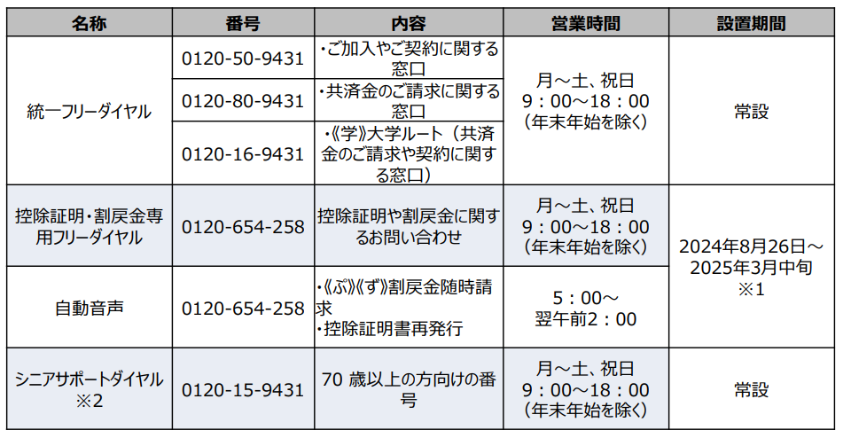 年次通知