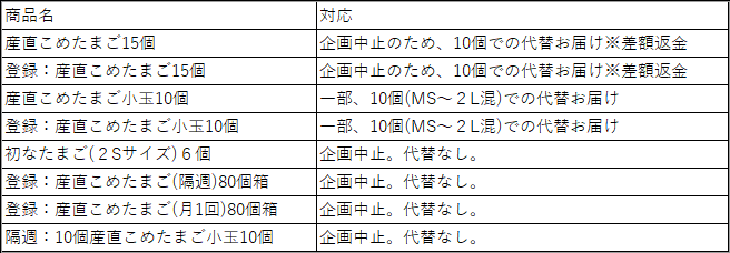 産直こめたまご　一覧