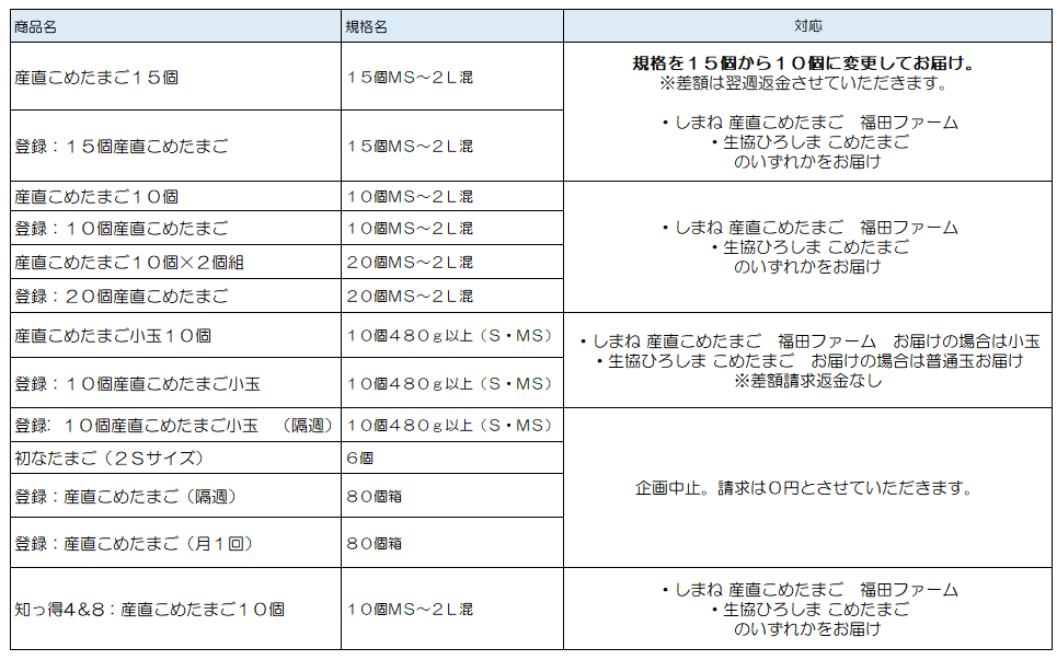 １１月２回以降こめたまご