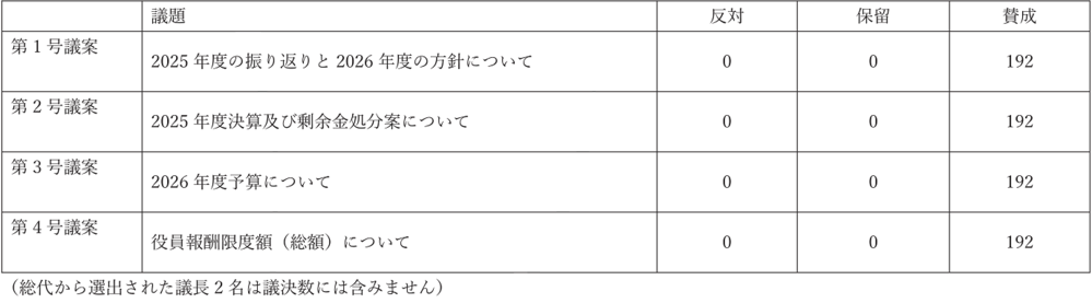 結果